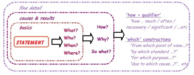Question frames